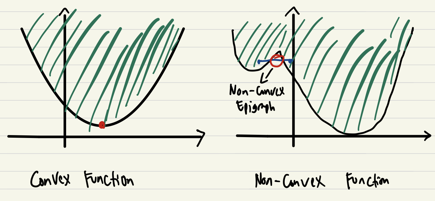 Convex Function
