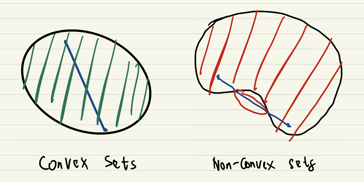 Convex Set